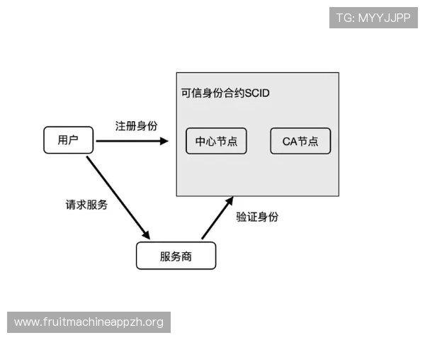 PG国际站注册流程详解及新手入门指南，快速开启全球游戏推广之旅